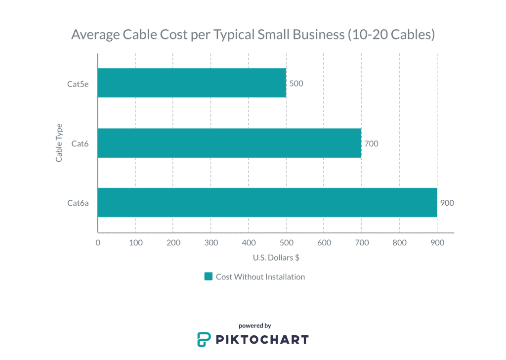 graph of ethernet cable costs